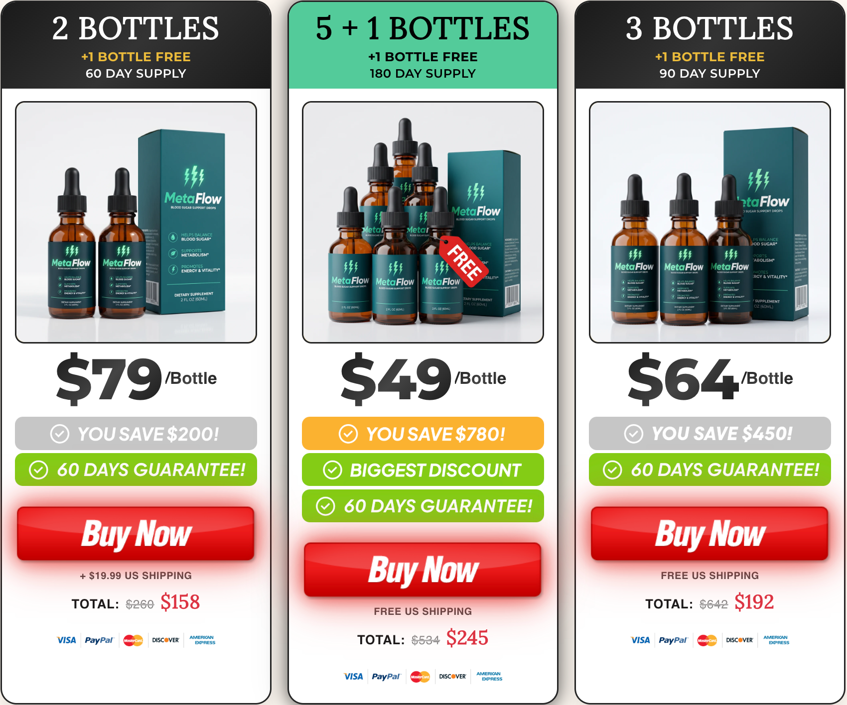 MetaFlow Liquid Blood Sugar pricing US UK CA